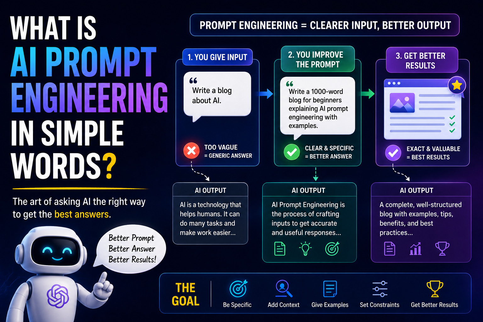What is AI Prompt Engineering in Simple Words?