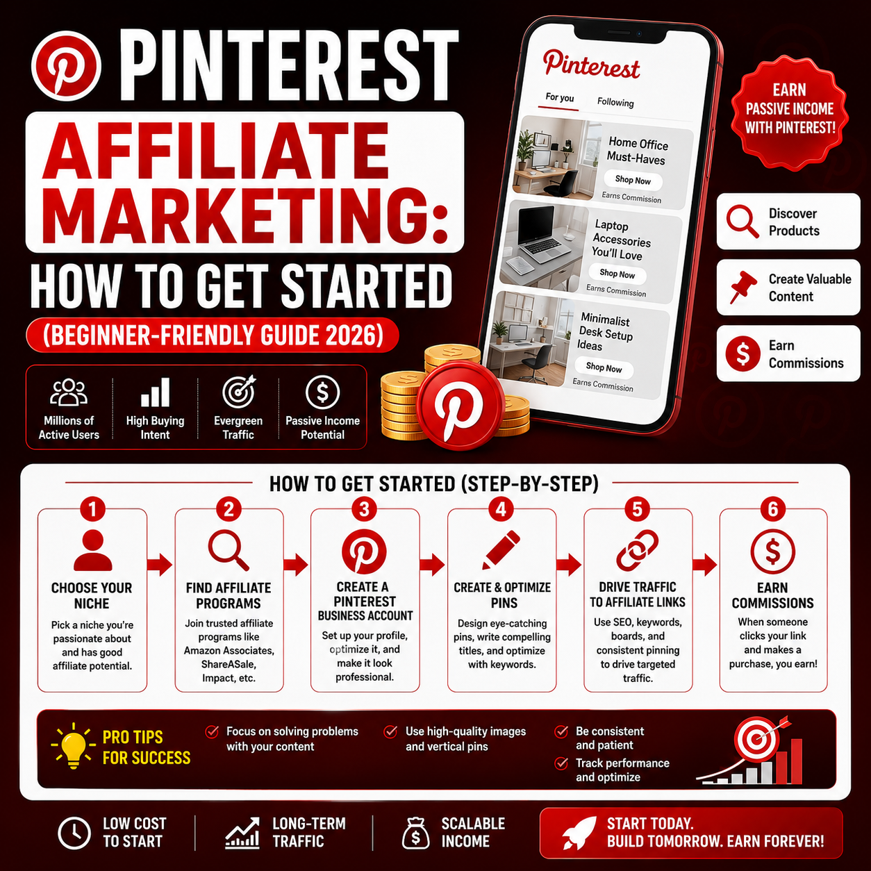 Pinterest Affiliate Marketing: How to Get Started (Beginner-Friendly Guide 2026)